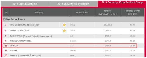 Rely on Us as a Top Security 50.jpg