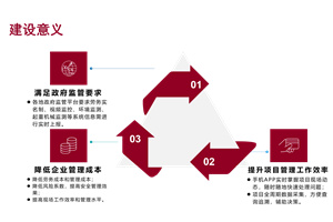 智慧工地解决方案