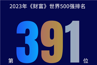 深投控位列2023年《财富》世界500强第391位！